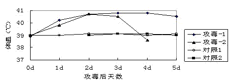 Porcine pseudorabies virus, and vaccine composition and applications thereof