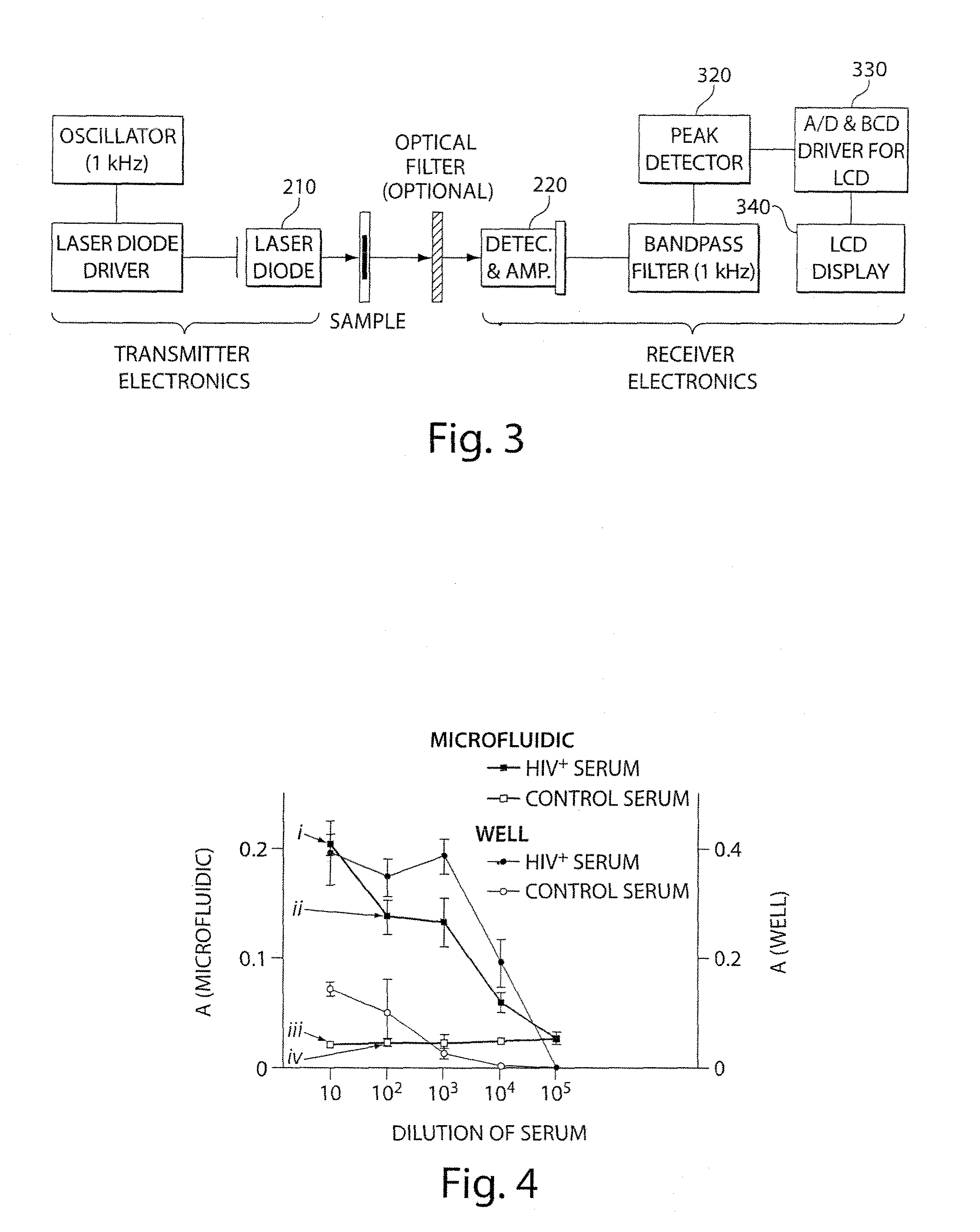 Fluid delivery system and method