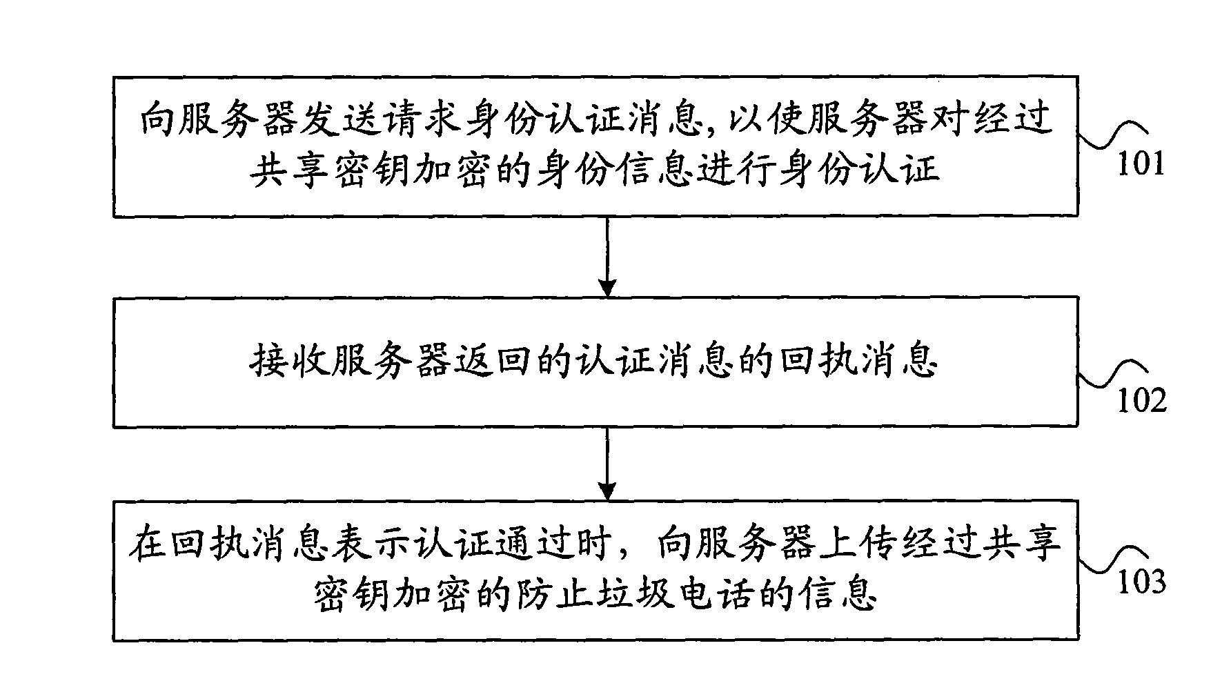 Method for uploading information, method for receiving information, equipment and communication system