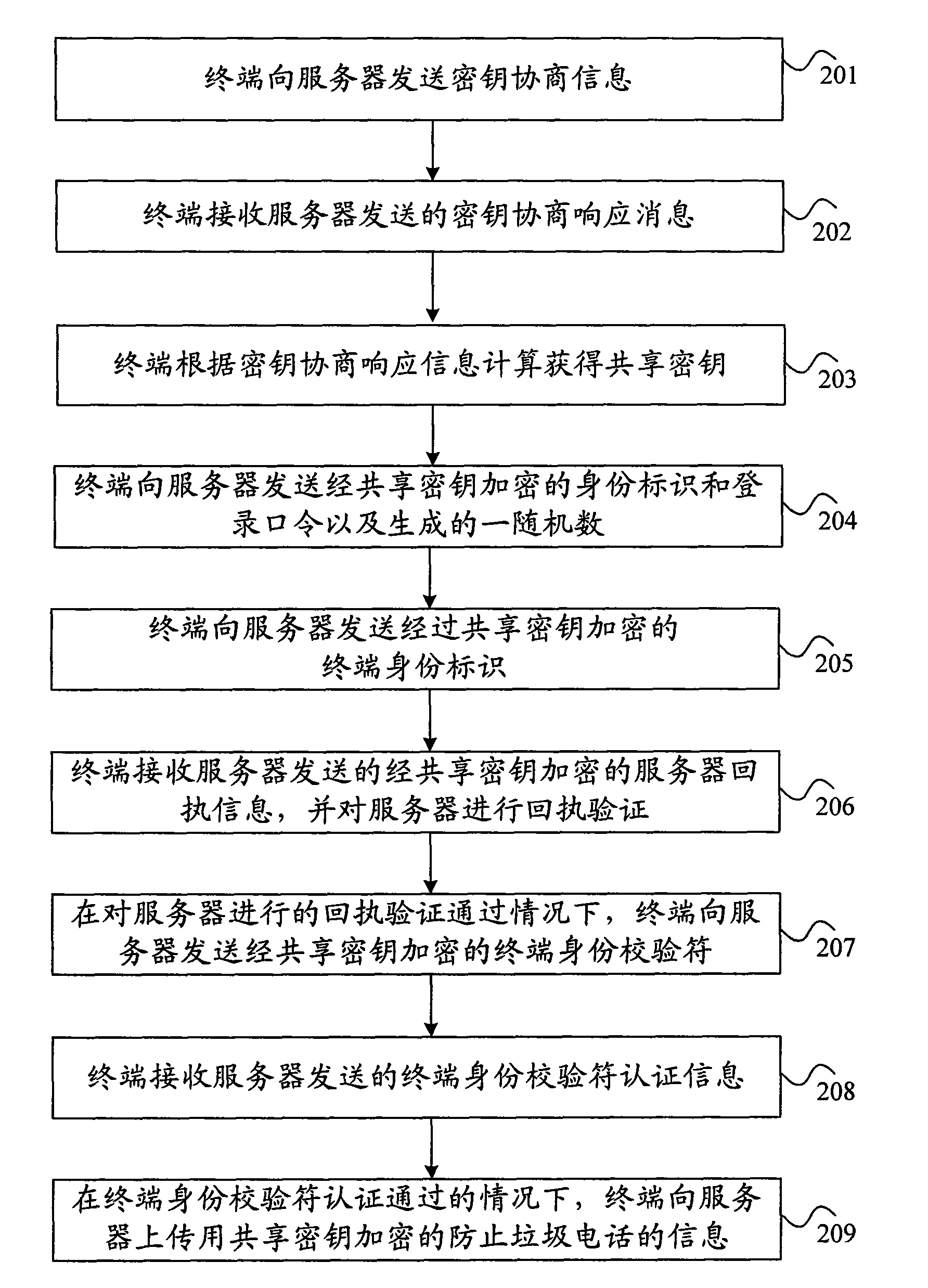 Method for uploading information, method for receiving information, equipment and communication system