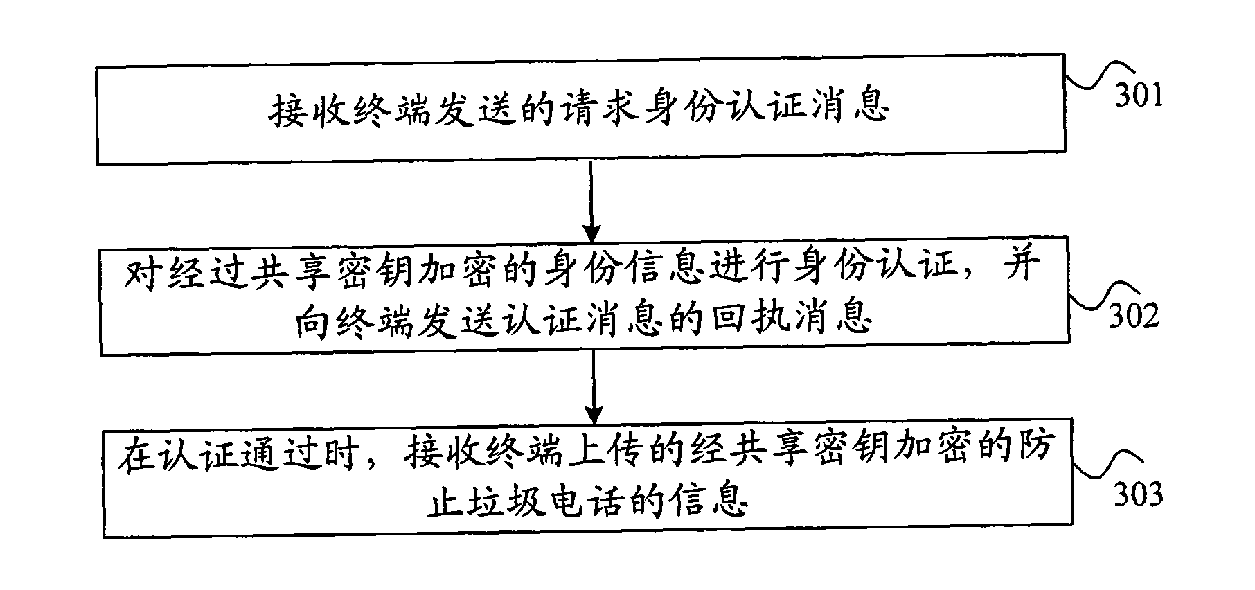 Method for uploading information, method for receiving information, equipment and communication system