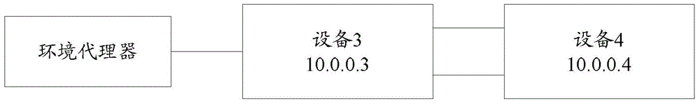 Cloud scheduling system, method and device for removing tight coupling of use case and environment