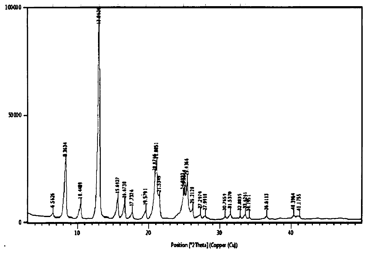 Lacosamide medicine oral preparation and preparation method thereof