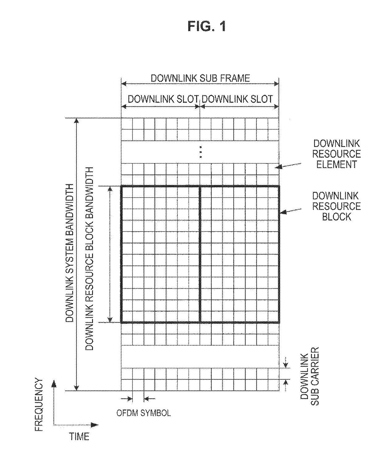 Communication device and communication method