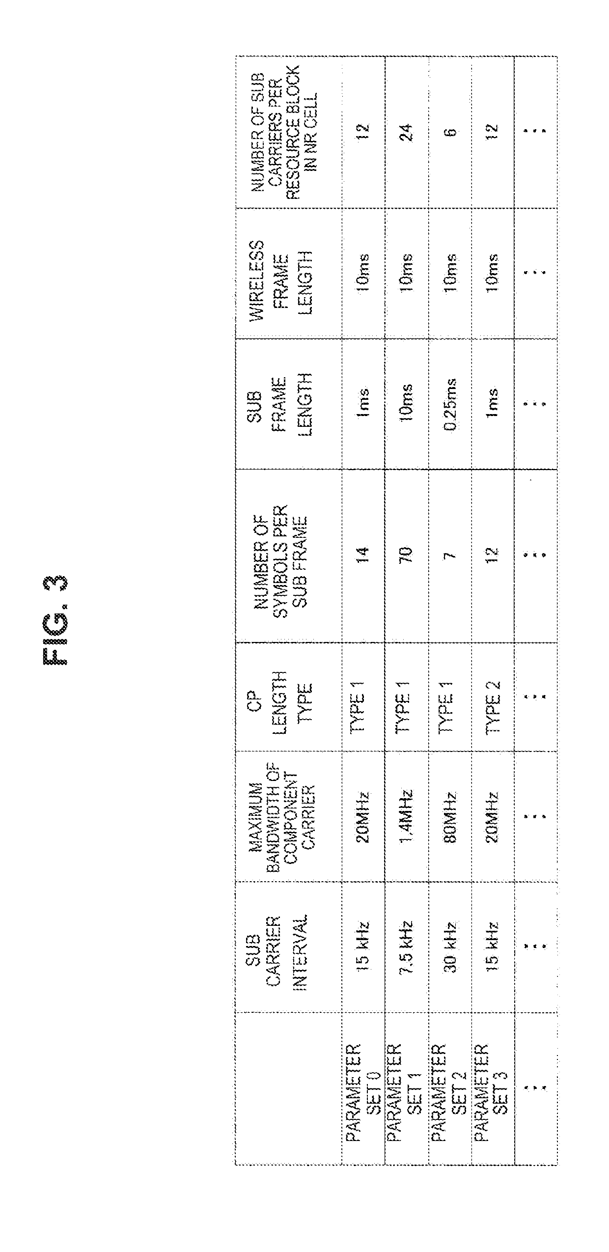 Communication device and communication method