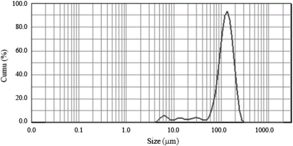 Preparation method and application of chitosan-microsphere immunoaffinity adsorbent