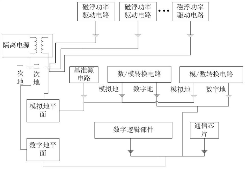 Double super satellite platform maglev pcb ground wire connection system