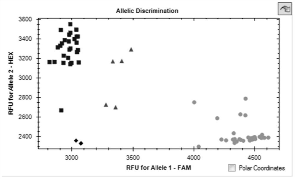 Molecular markers linked to qtl QTA-2B linked to tiller angle in wheat and its application