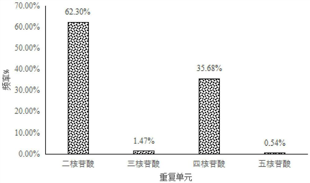 A kind of Chinese Limulus ssr primer set and application thereof