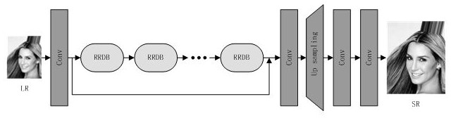 IP-FSRGAN-CA face image super-resolution reconstruction algorithm based on coordinate attention mechanism