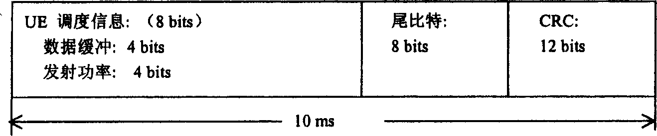 Transmission method of uplink signaling for uplink channel enhancement in high speed CDMA system