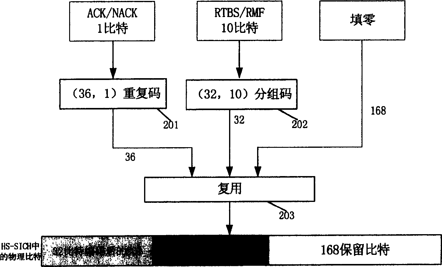 Transmission method of uplink signaling for uplink channel enhancement in high speed CDMA system