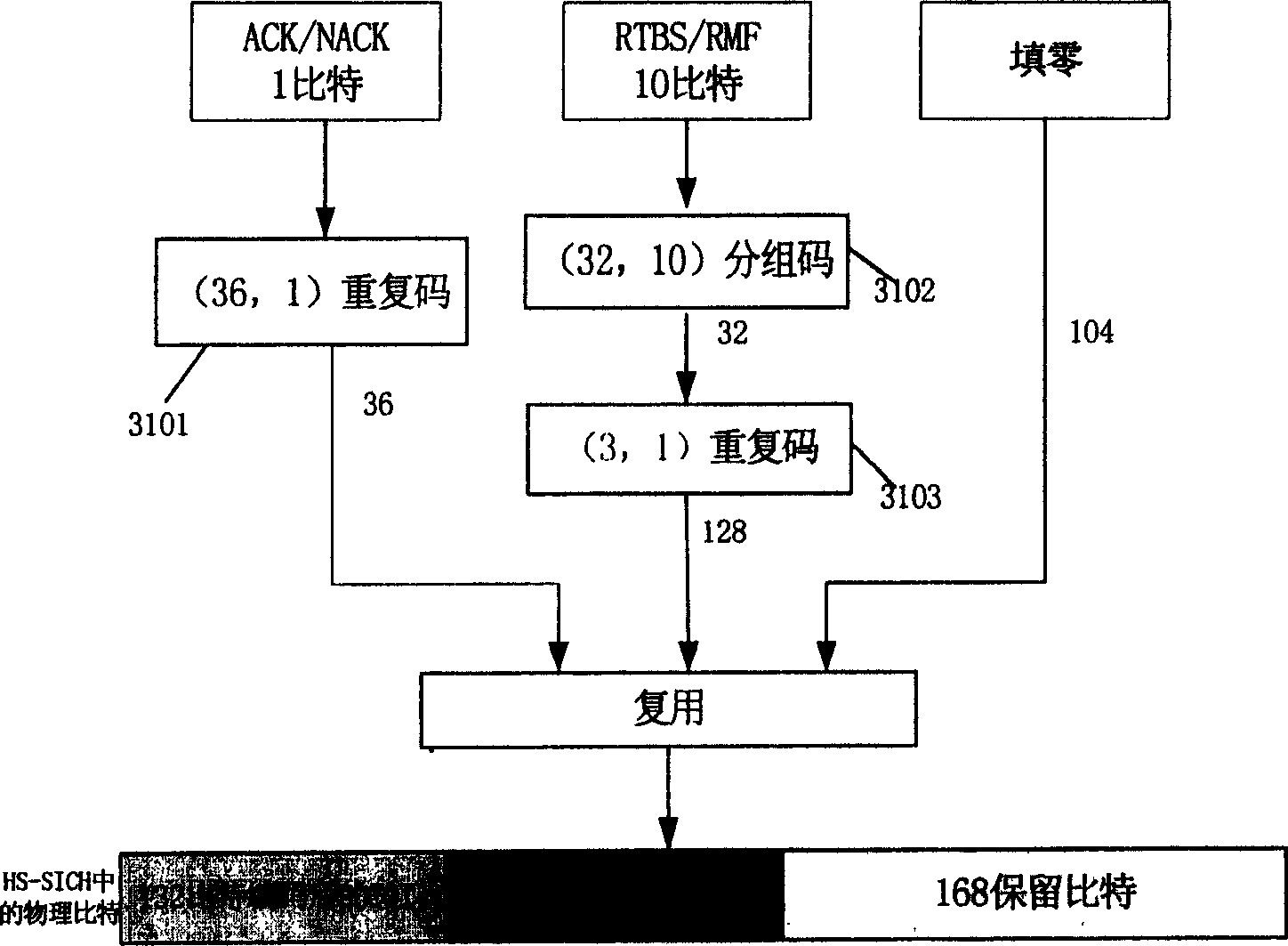 Transmission method of uplink signaling for uplink channel enhancement in high speed CDMA system