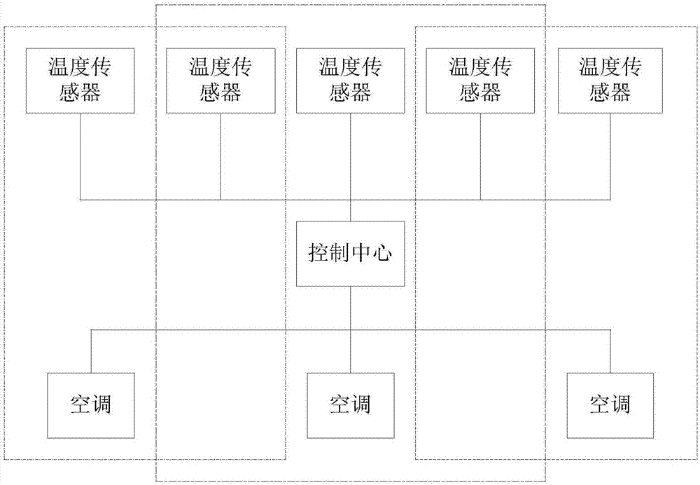 Energy-saving management system and method for energy consumption of air-conditioners in machine room