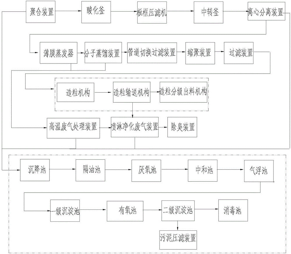 Polyamide production system and polyamide production method