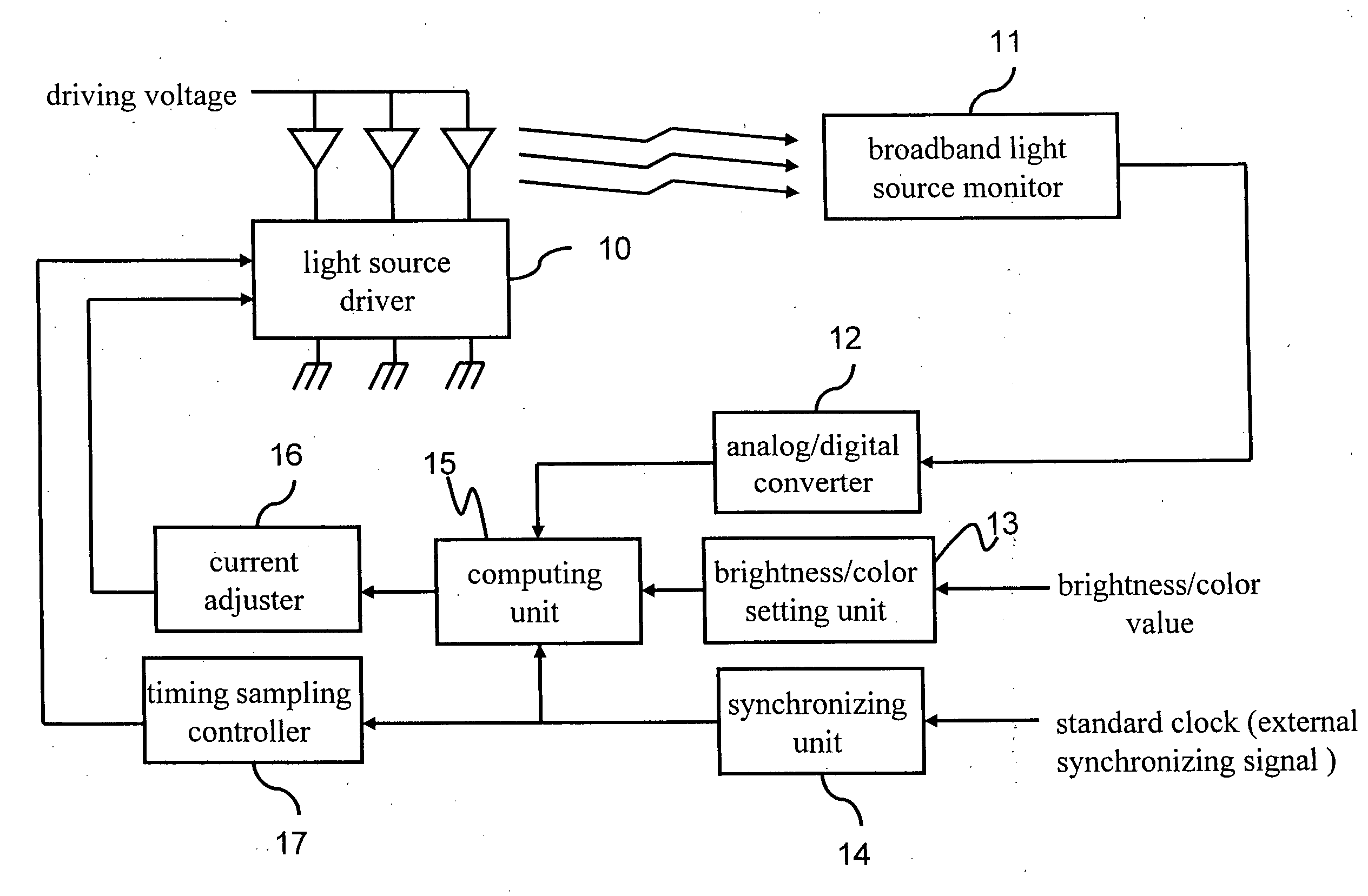 Illumination brightness and color control system and method therefor