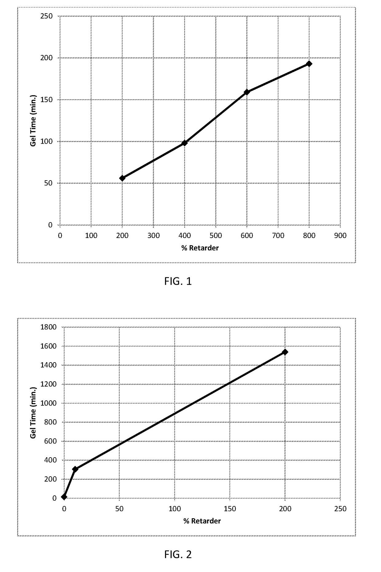 Polyisocyanurate based cement for wellbore fluid loss prevention