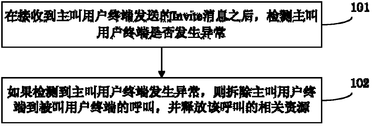 Exception handling method and server in calling continuous process