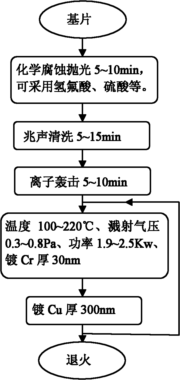 Method for preparing metal mask resistant to corrosion of hydrofluoric acid corrosive liquid