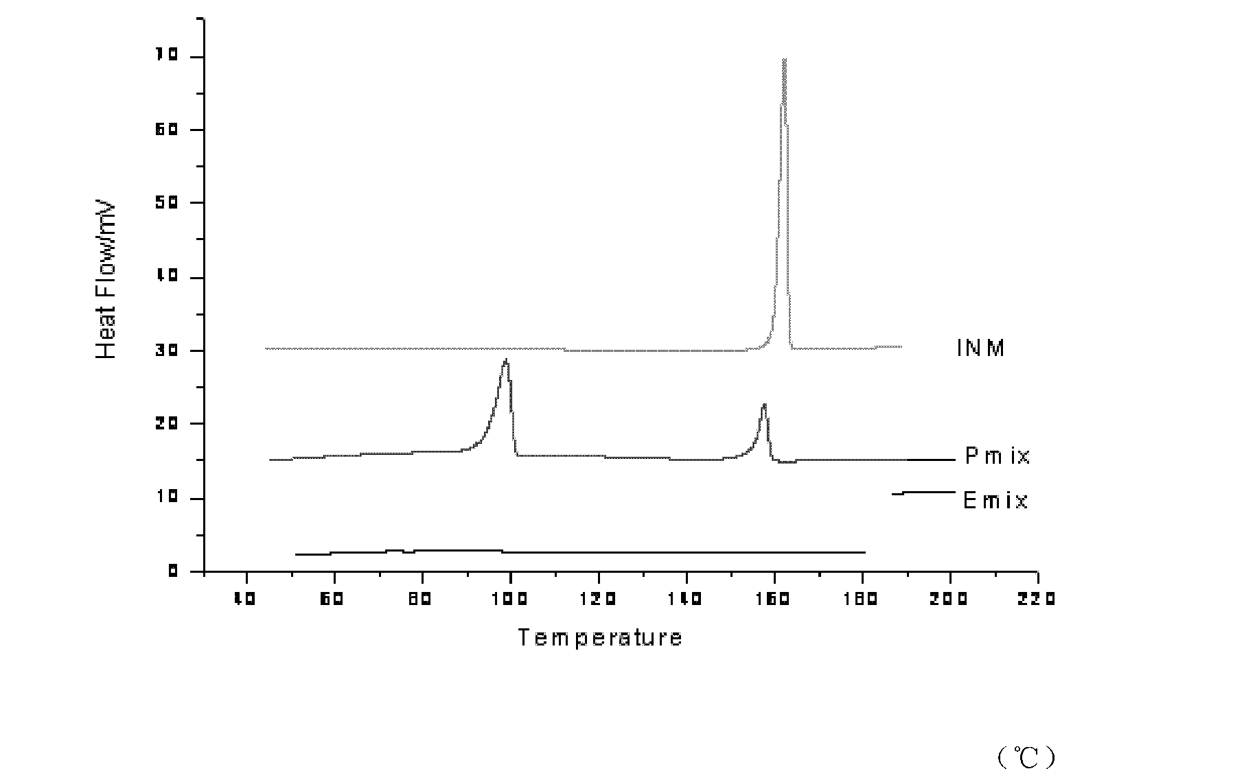 Hot-melt extrusion process for preparing indometacin quick release preparation from multi-element auxiliary materials