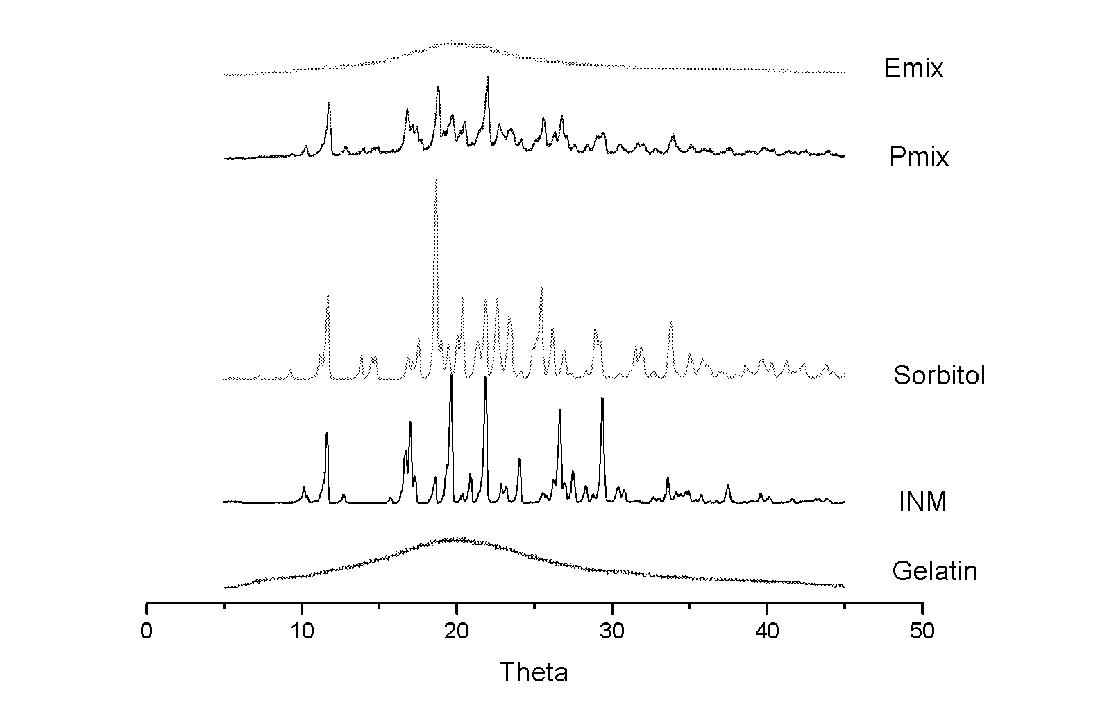 Hot-melt extrusion process for preparing indometacin quick release preparation from multi-element auxiliary materials