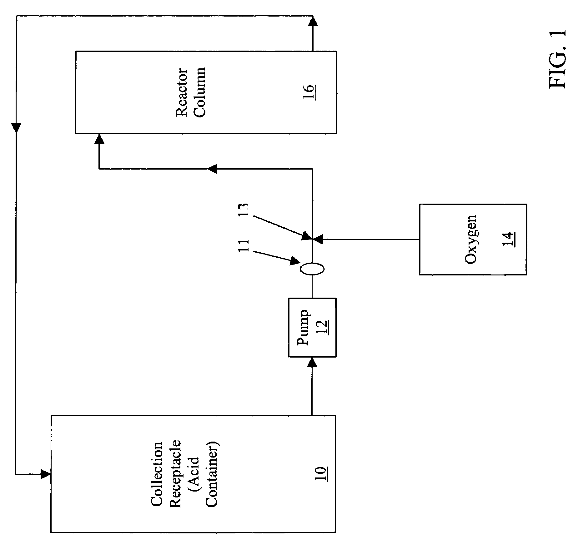 Process for converting nickel to nickel sulfate