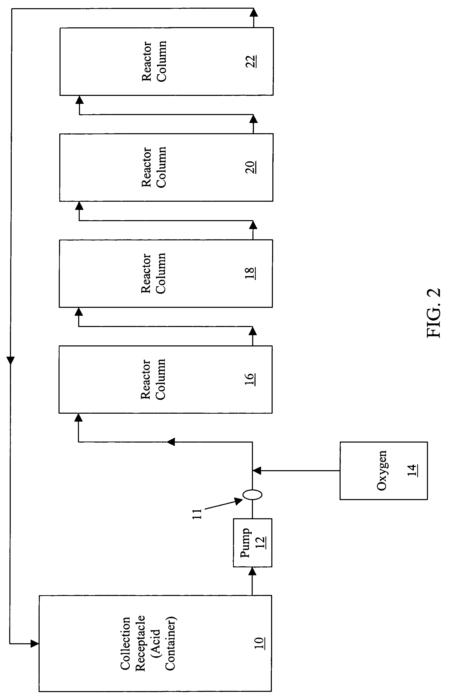 Process for converting nickel to nickel sulfate