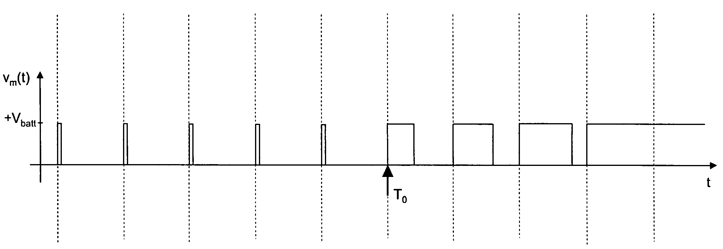 Method for controlling an electric motor by using the PWM Technique