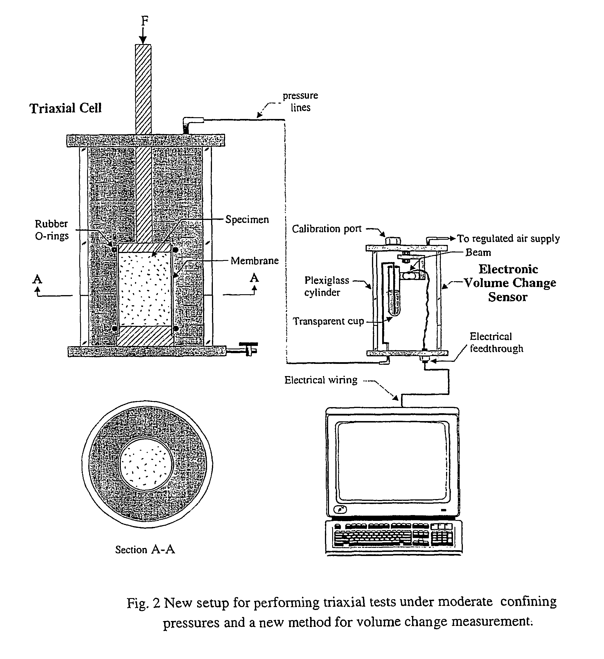 Enhanced triaxial tester with volume change device for measurement of flow properties of dry cohesive particulate systems under low confining pressures