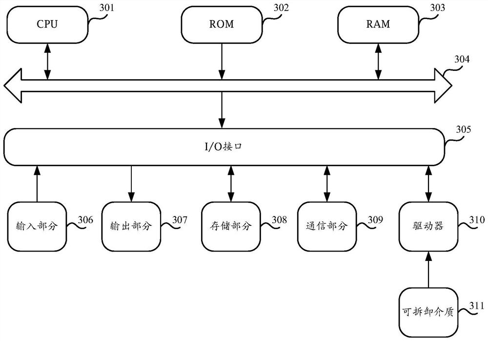 Data query method, computer equipment and storage medium