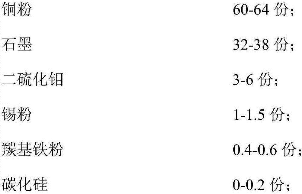 Automotive starter carbon brush material and preparation method thereof