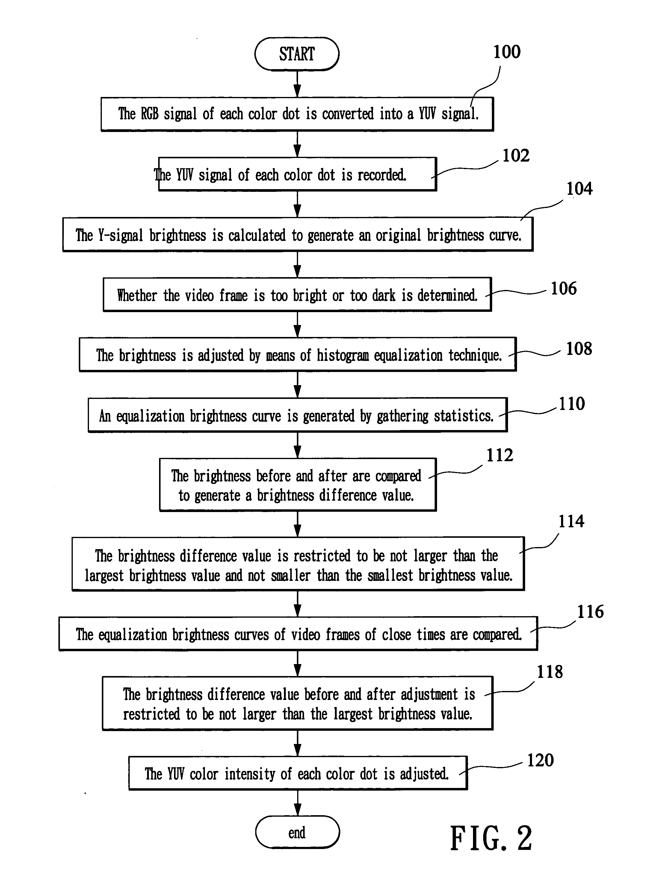 Method for dynamically adjusting video brightness