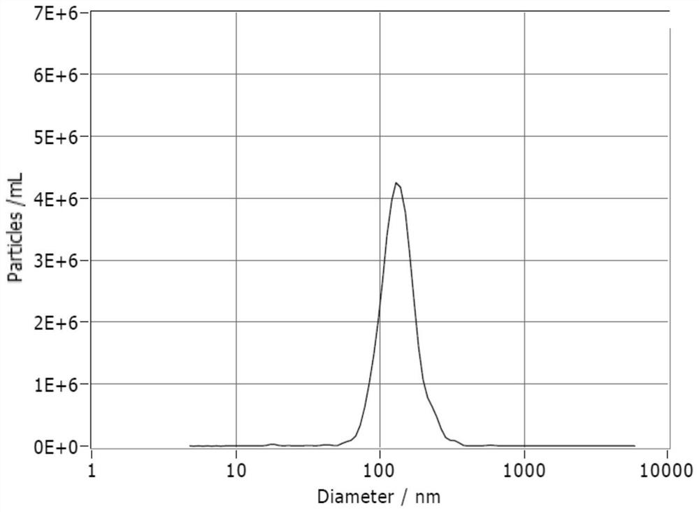 Seminal plasma exosome tsRNA markers related to non-obstructive azoospermia diagnosis and application of seminal plasma exosome tsRNA markers