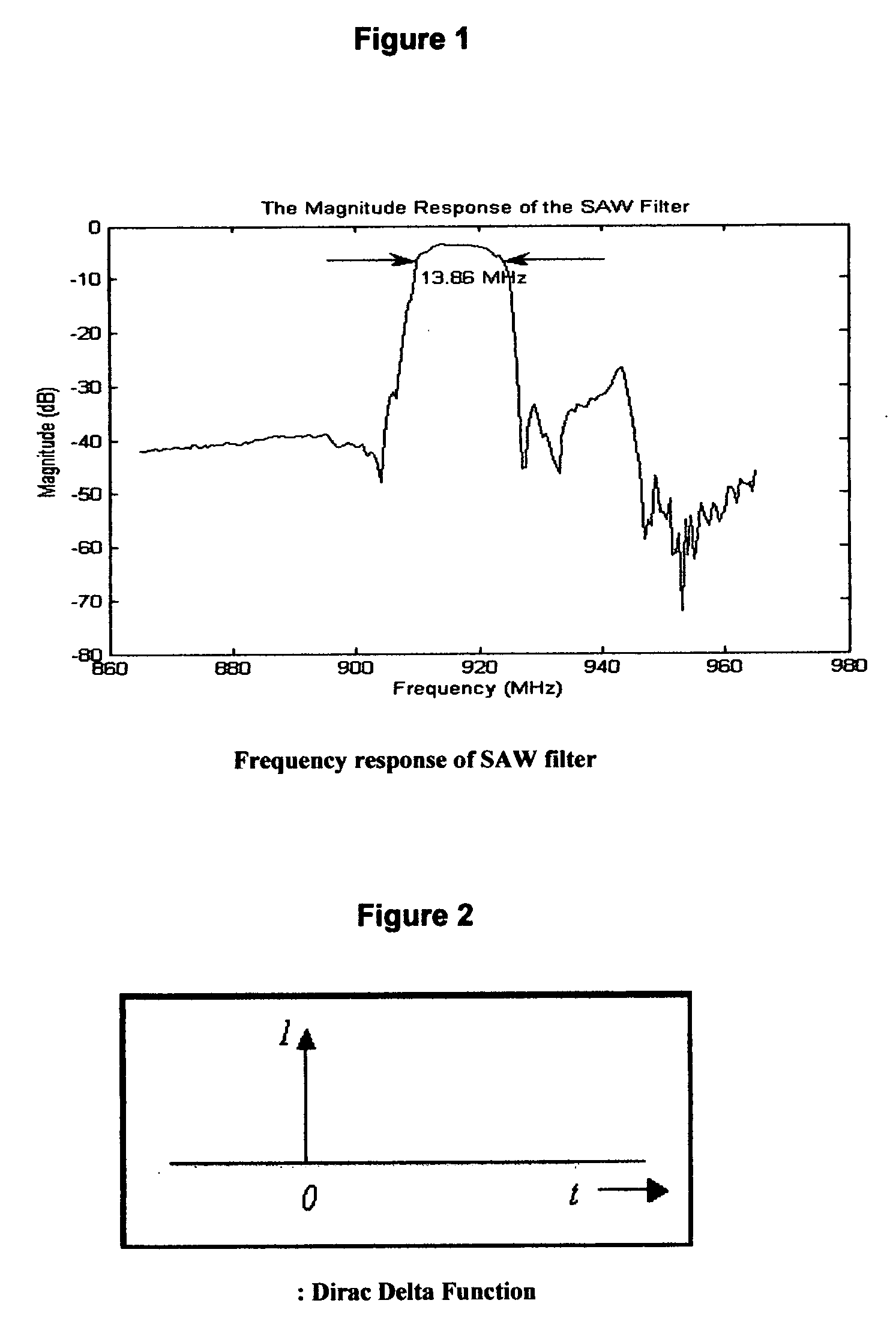 System and method for wave damping