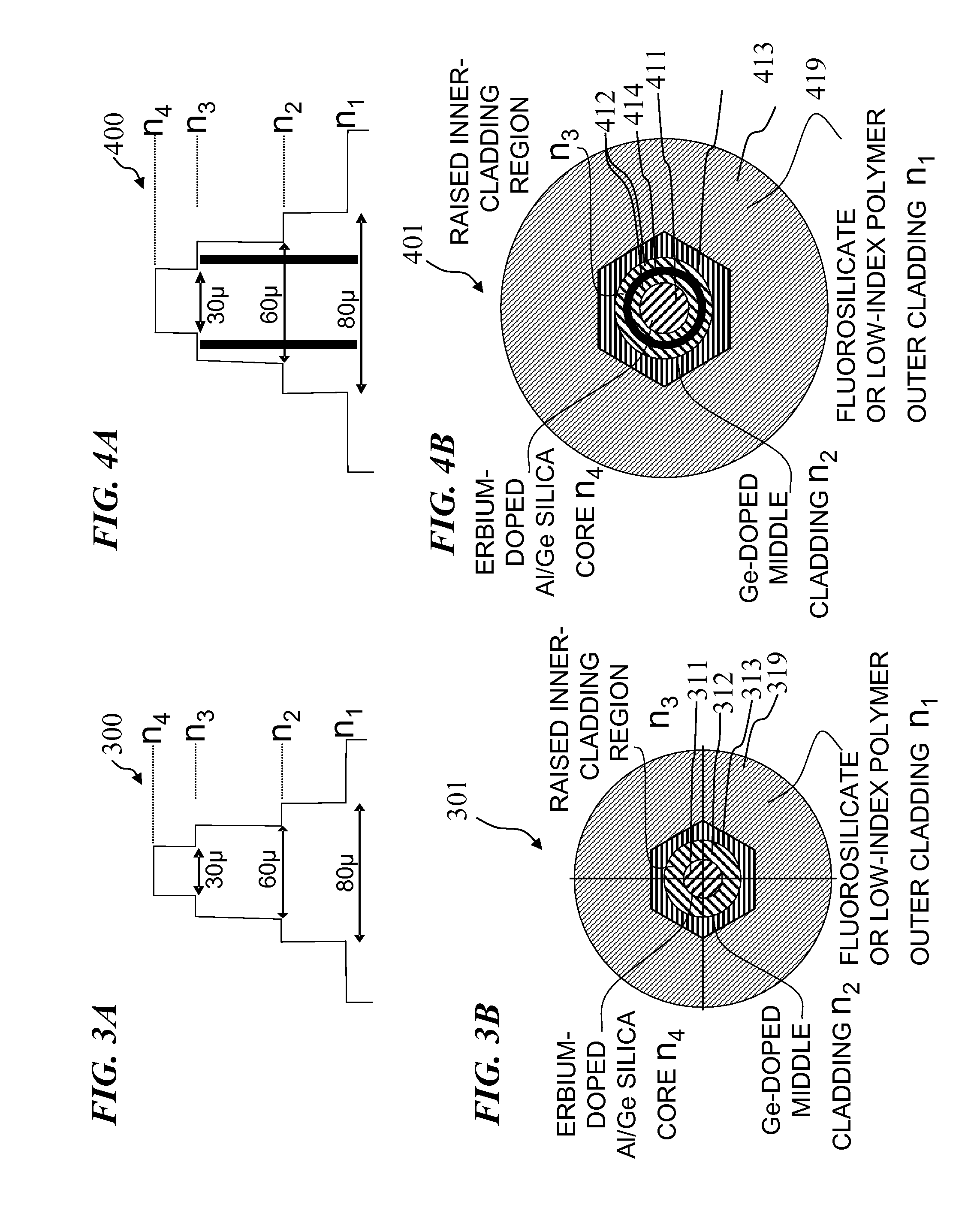 Apparatus and method for an erbium-doped fiber for high peak-power applications