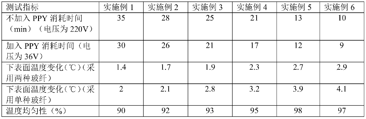 Wood floor based on carbon paper as heating layer and preparation method of wood floor