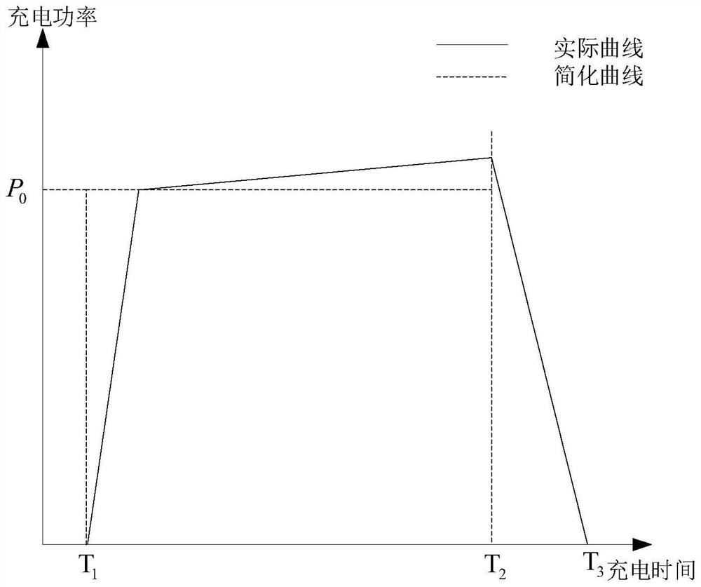 Blind signal separation-based electric vehicle load identification method in power distribution area