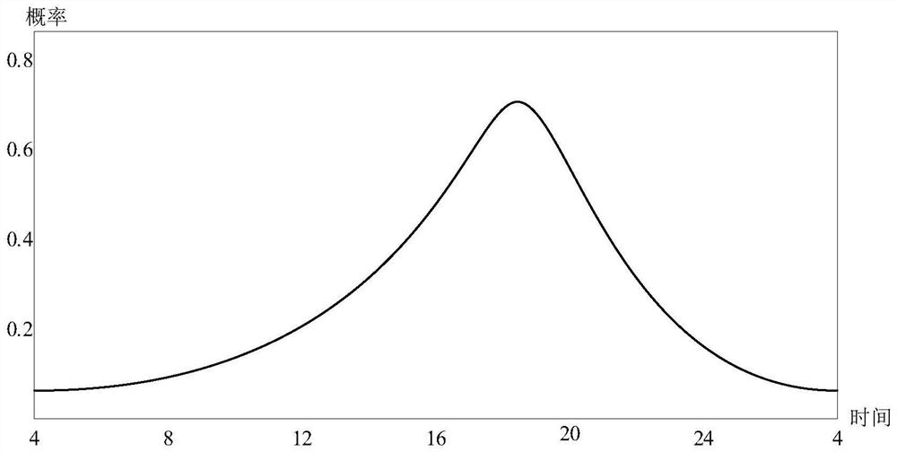 Blind signal separation-based electric vehicle load identification method in power distribution area