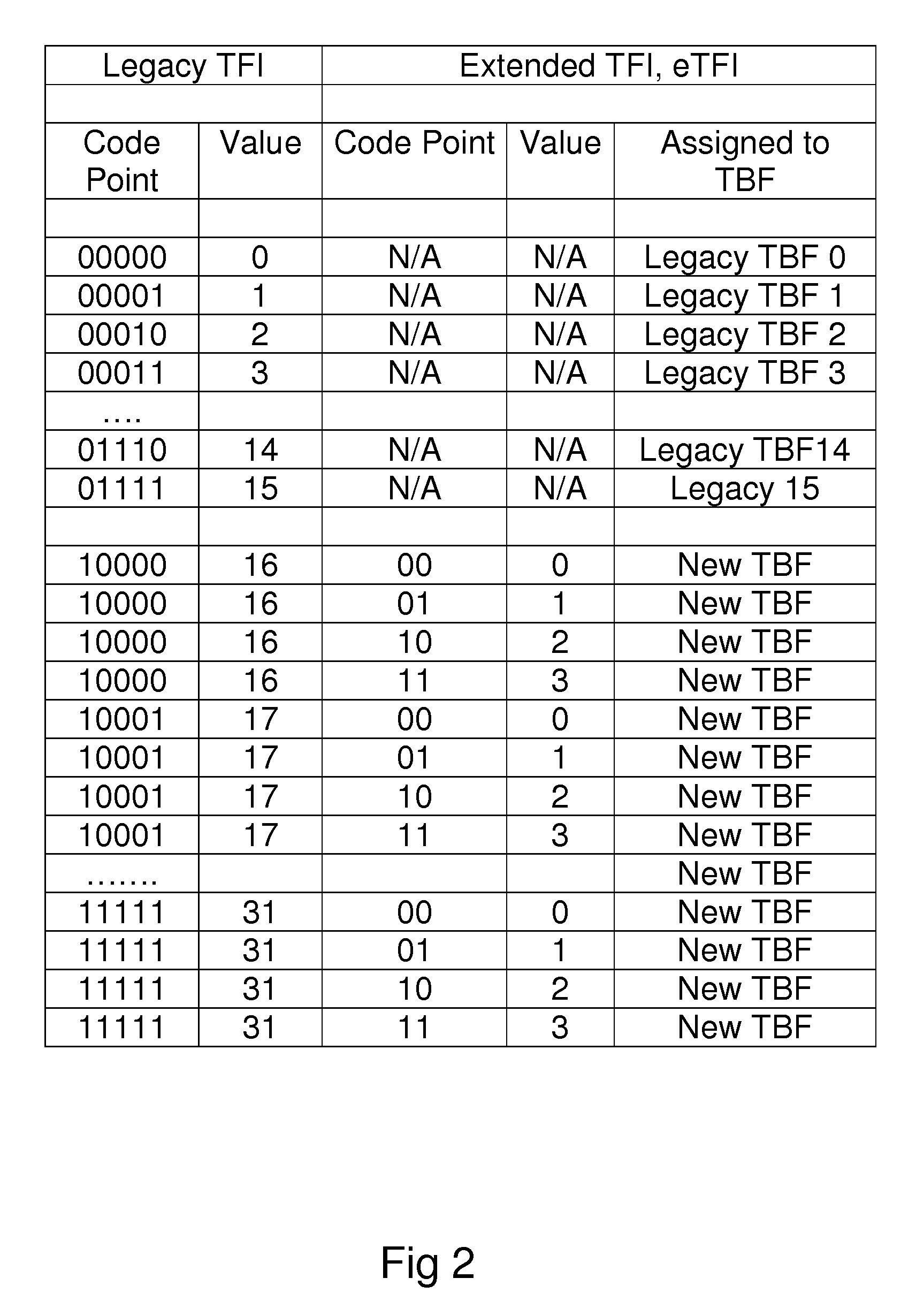 Method and Arrangement in a Telecommunication System