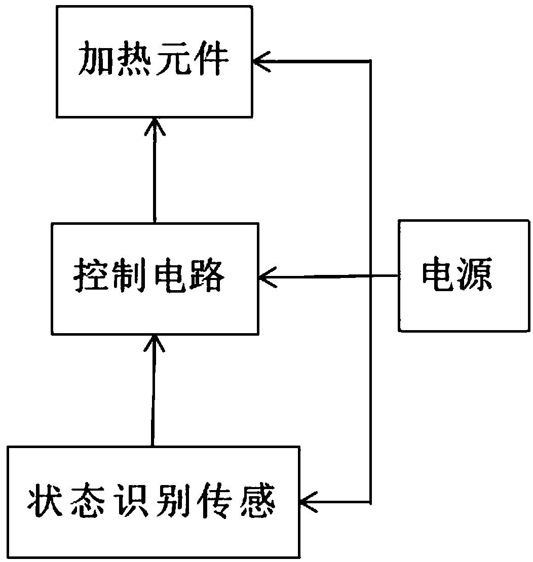 Electronic cigarette heating control method and electronic cigarette