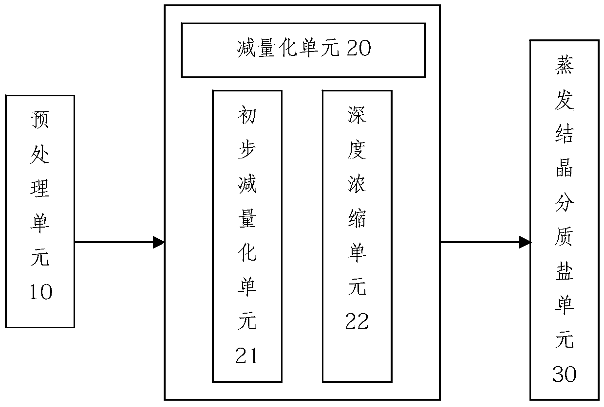 Zero emission treatment method of high-salinity wastewater