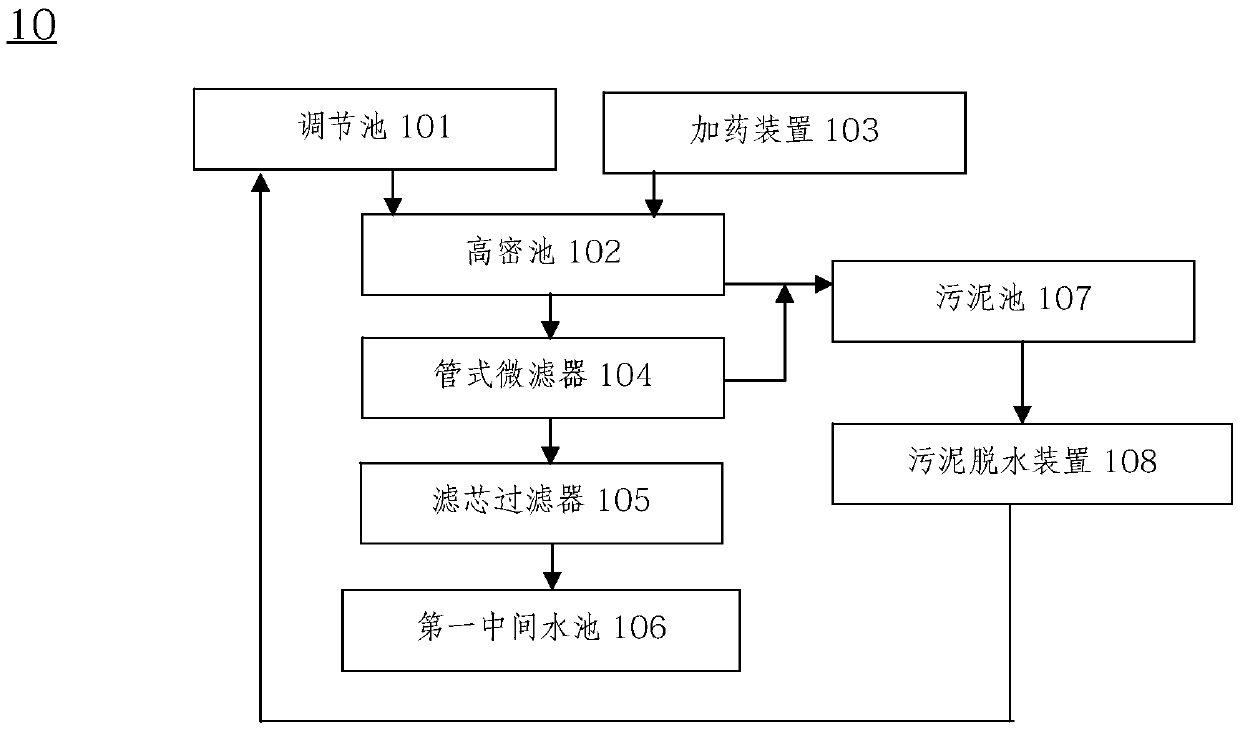 Zero emission treatment method of high-salinity wastewater