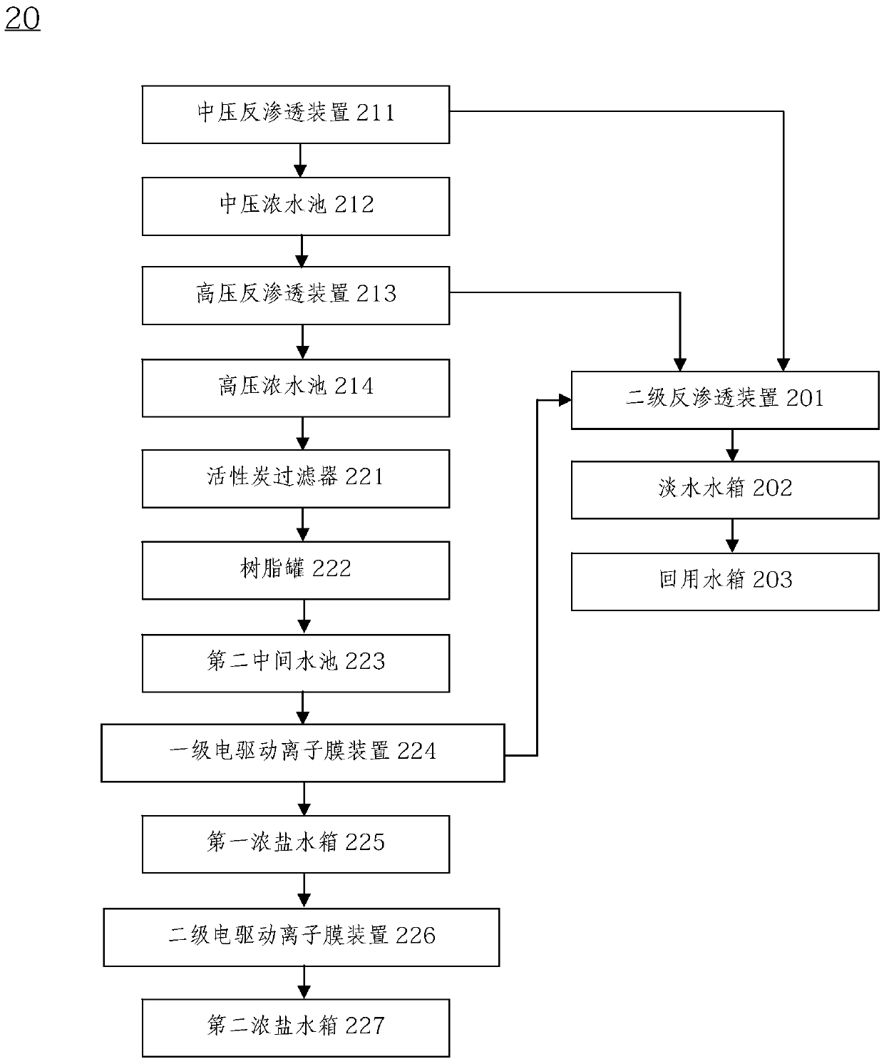 Zero emission treatment method of high-salinity wastewater