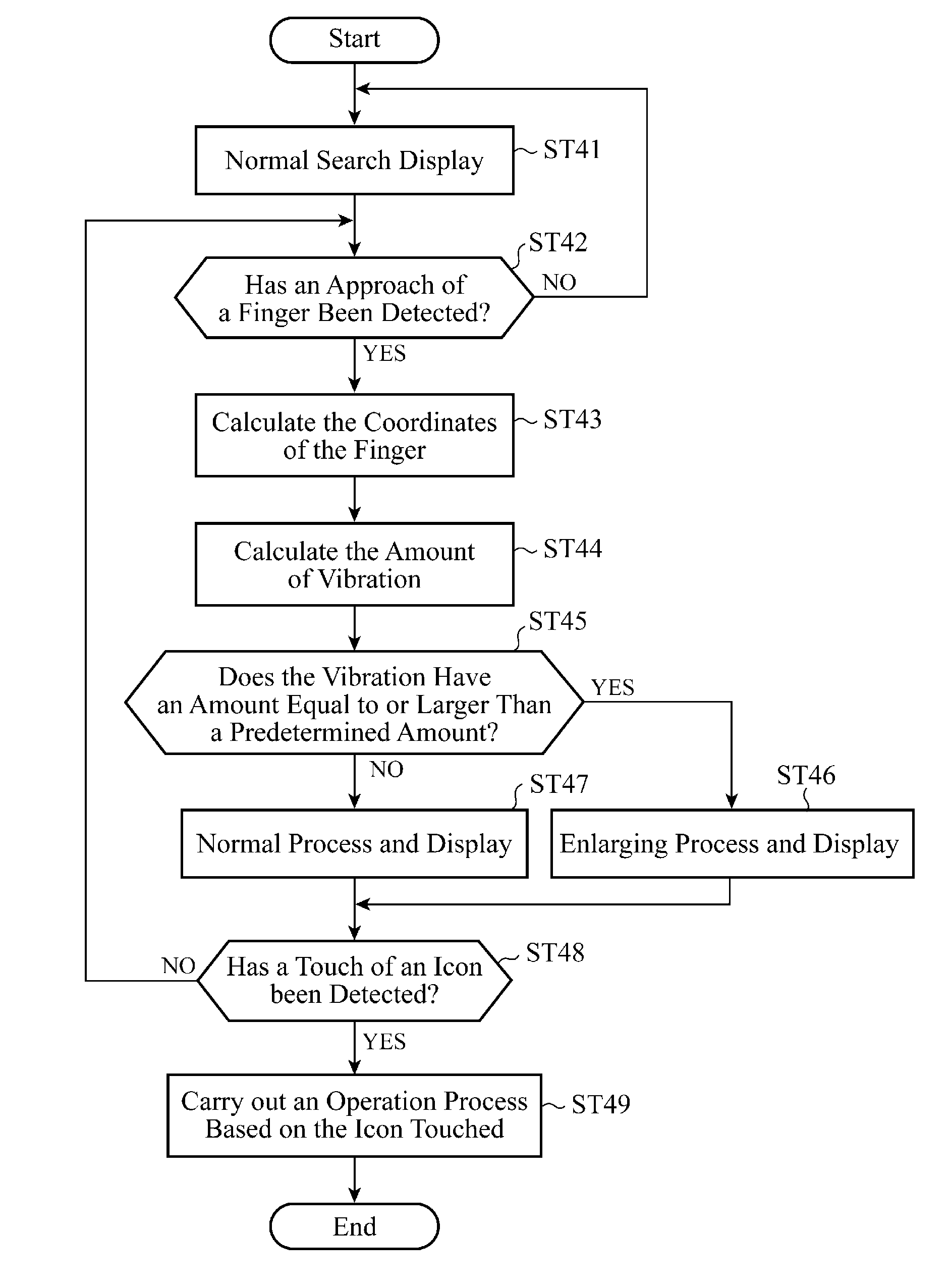 Display input device