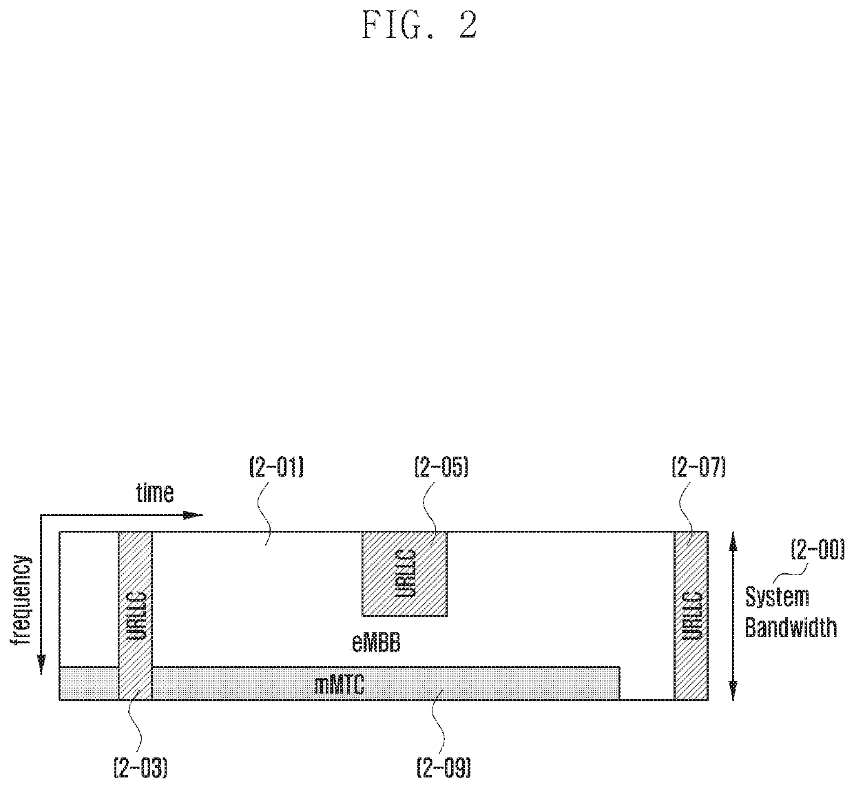 Method and apparatus for feedback transmission and reception in wireless communication system