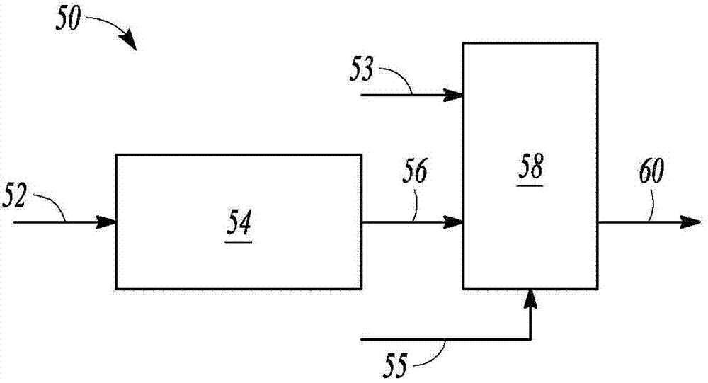 Apparatus and method for reducing catalyst poisoning in an andrussow process