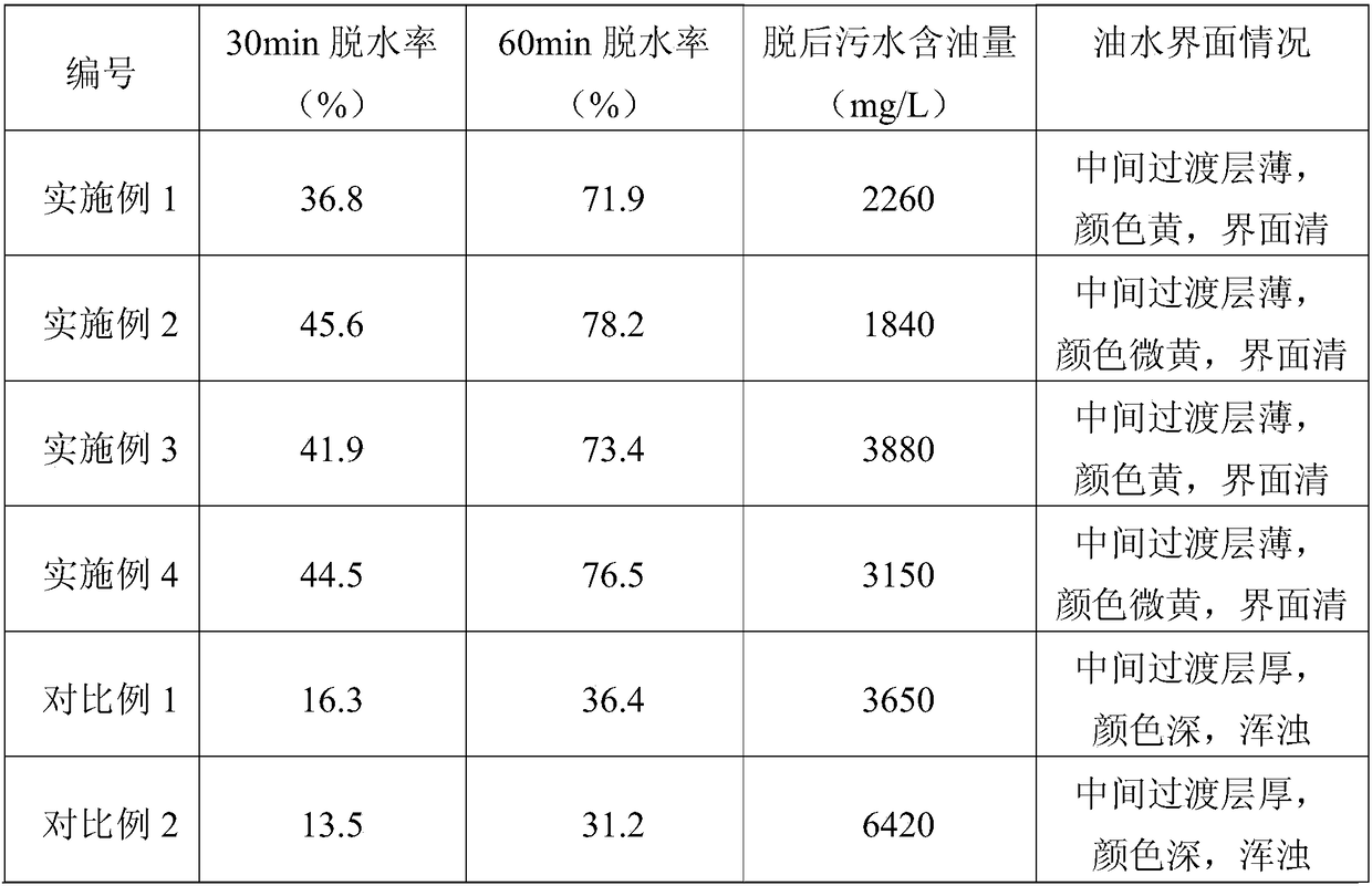 A high-efficiency treatment method for oilfield complex oil-water emulsion