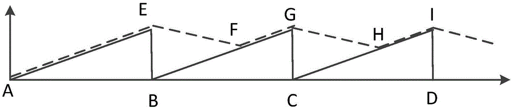 Dual quaternion mobile communication antenna control method and system based on mems inertial navigation