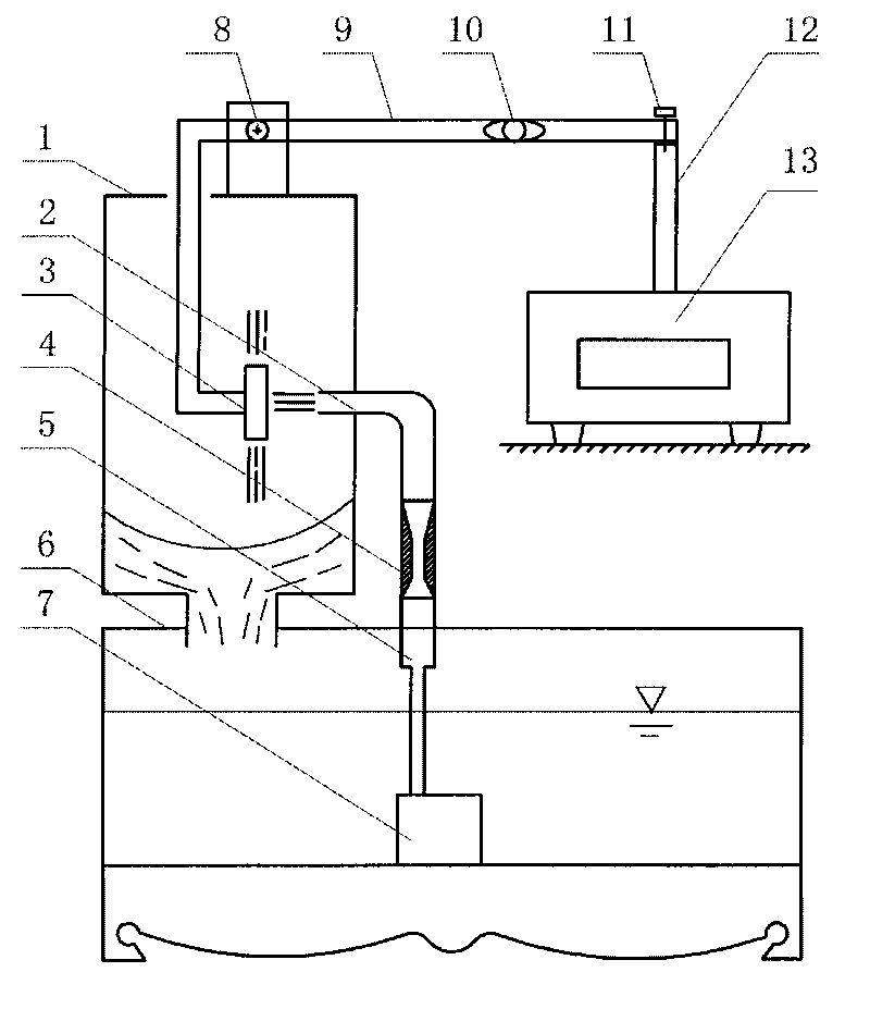 Torque balance momentum law experimental device