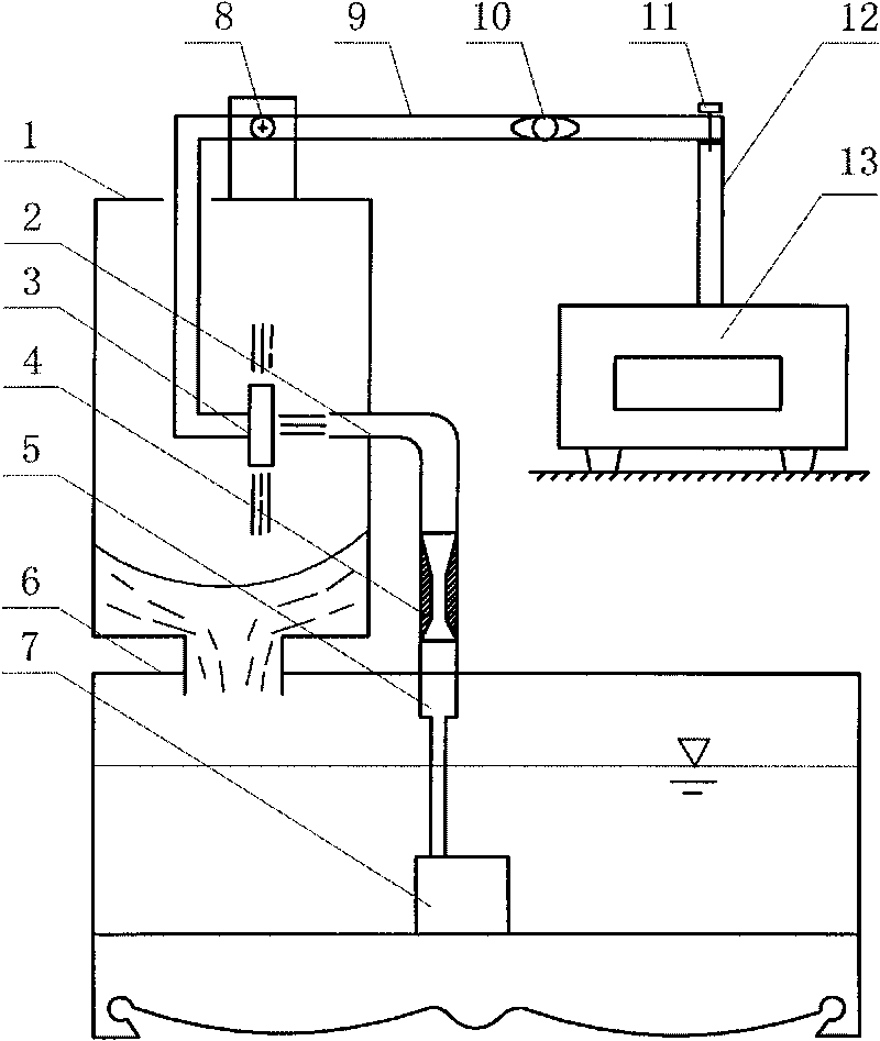 Torque balance momentum law experimental device